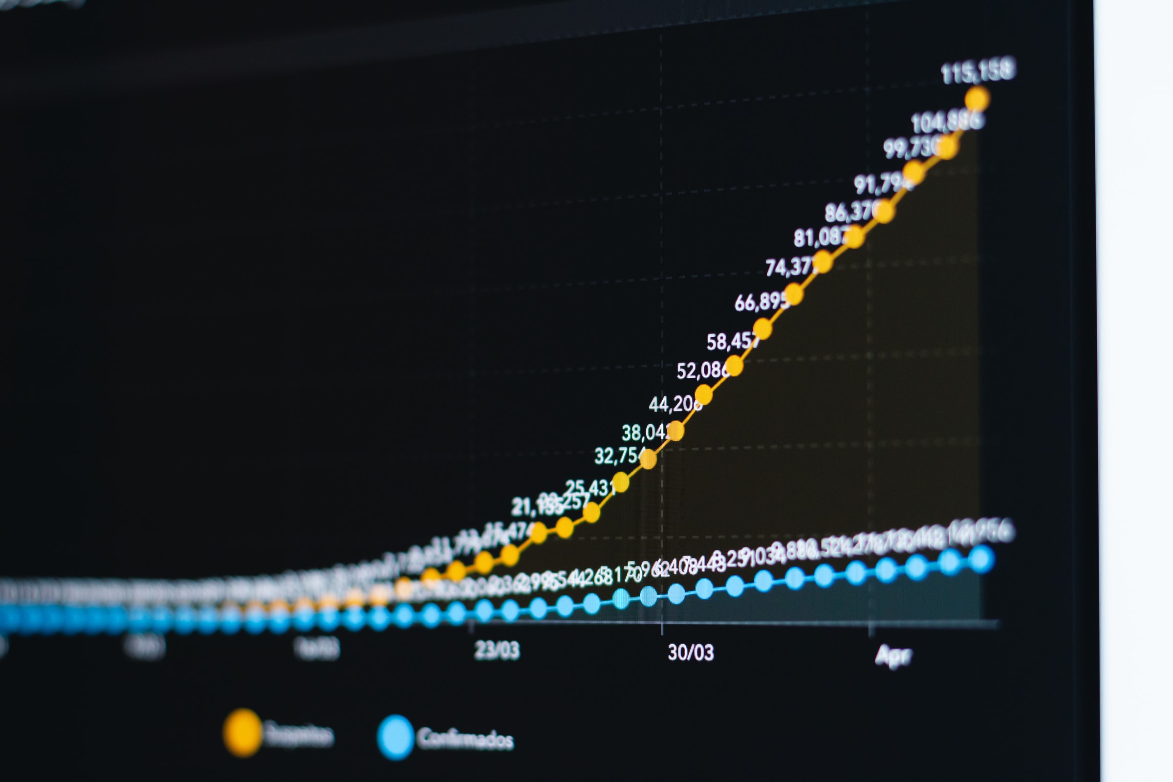 Successful Web Strategy in 2022