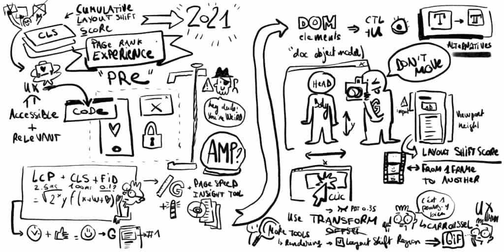 CLS sketchnotes