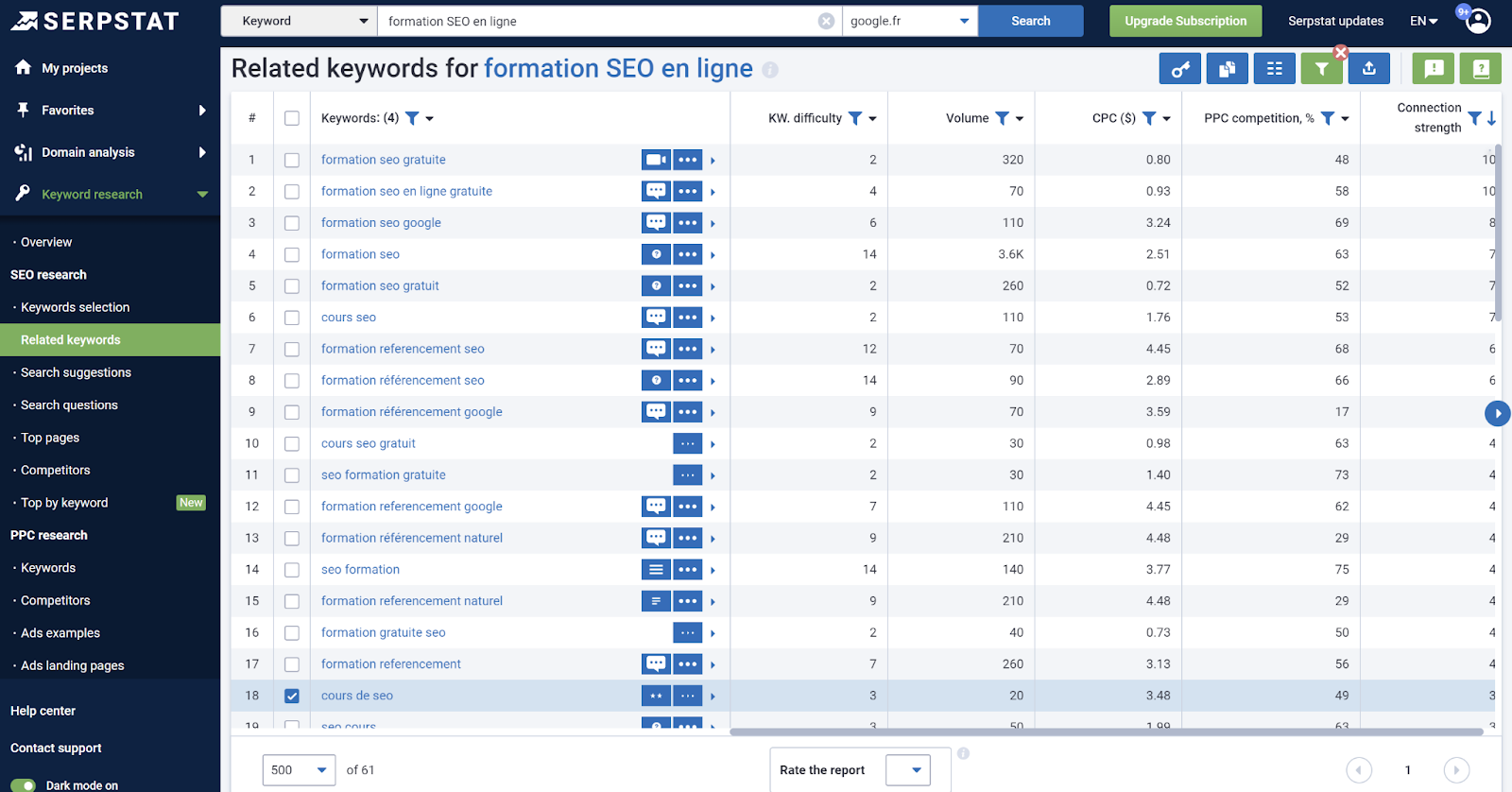 related keywords in SERPSTAT