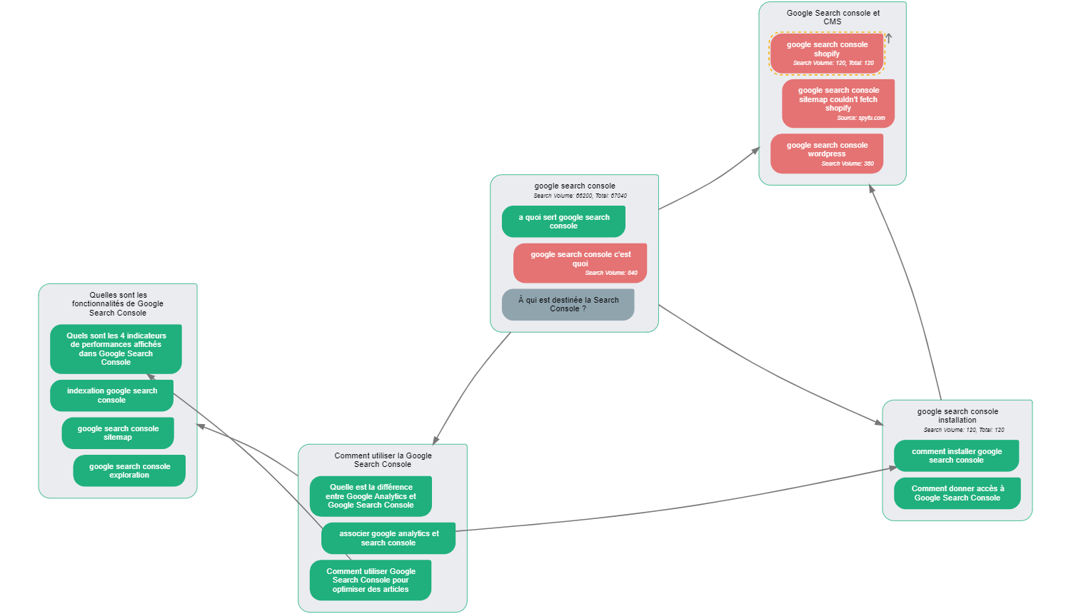 Visualtion of semantic cocoon