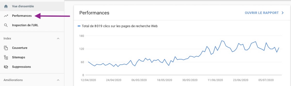analyser les performances de son blog dans la Search Console