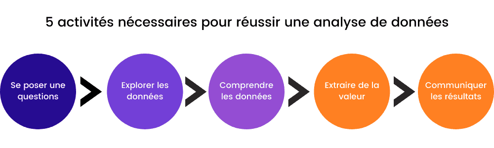 Analyse Donnees Marketing Web