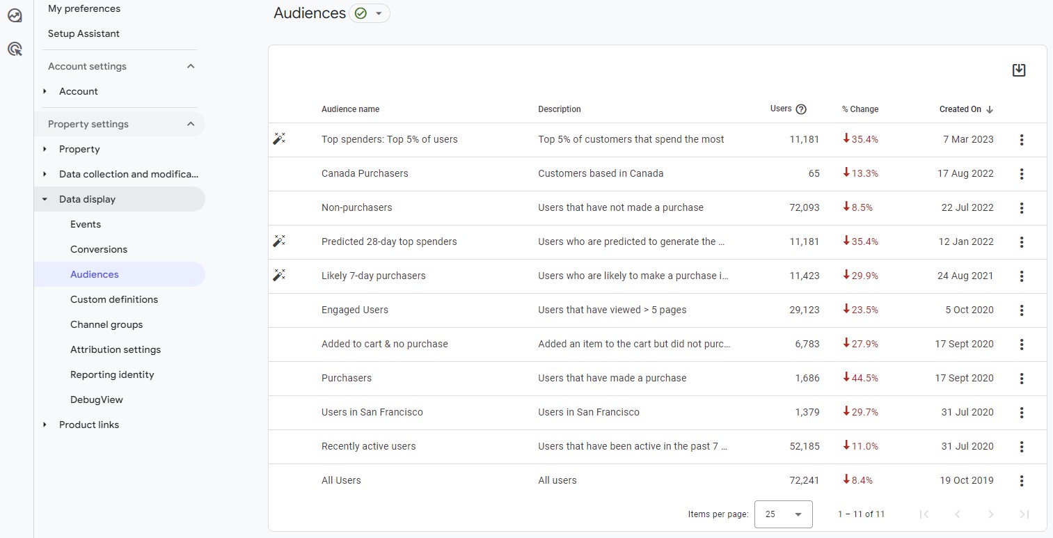Audiences in Google Analytics 4
