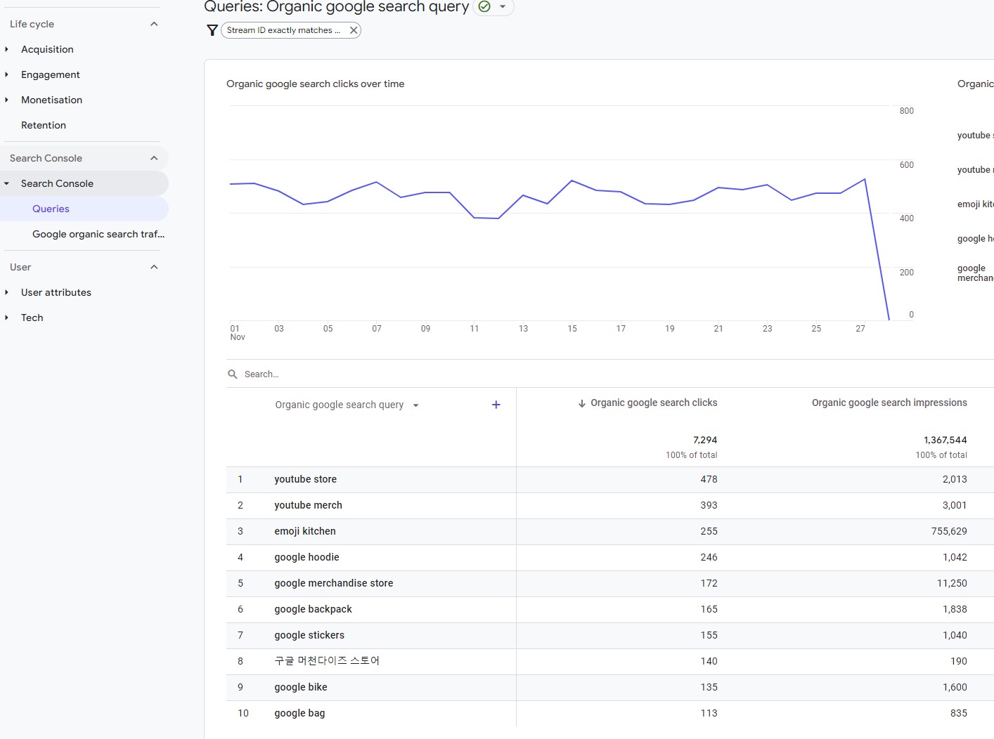 Google Search Console reports in GA4