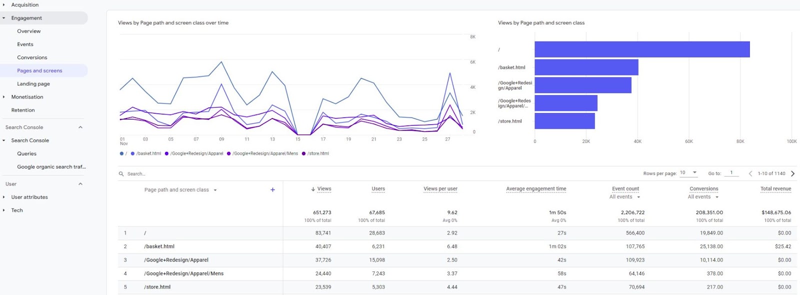 GA4 pages and screens engagement report