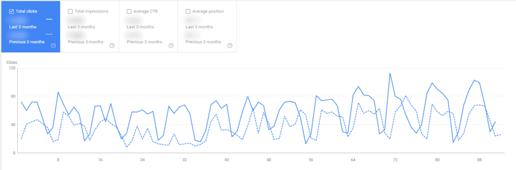 Visualiser les variations de trafic organique dans la Google Search Console