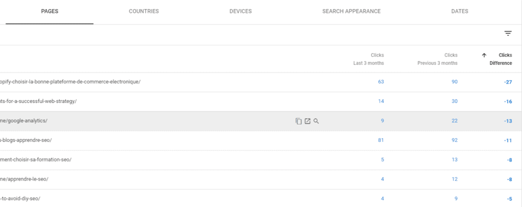 Différences entre nombre de clics dans la Google Search Console