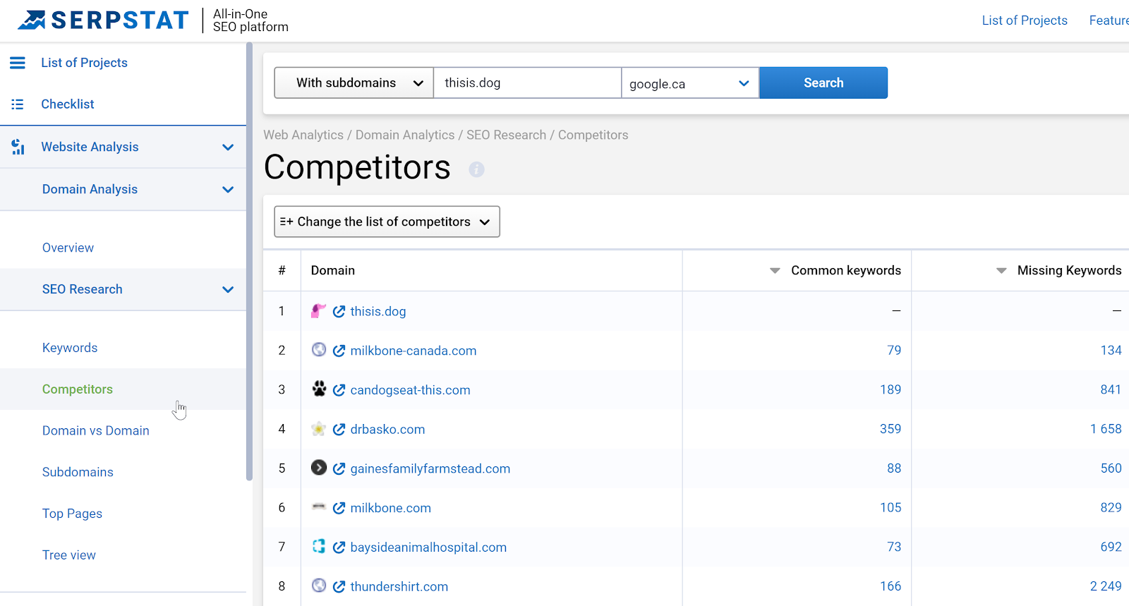 SERPstat permet d'identifier ses concurrents SEO
